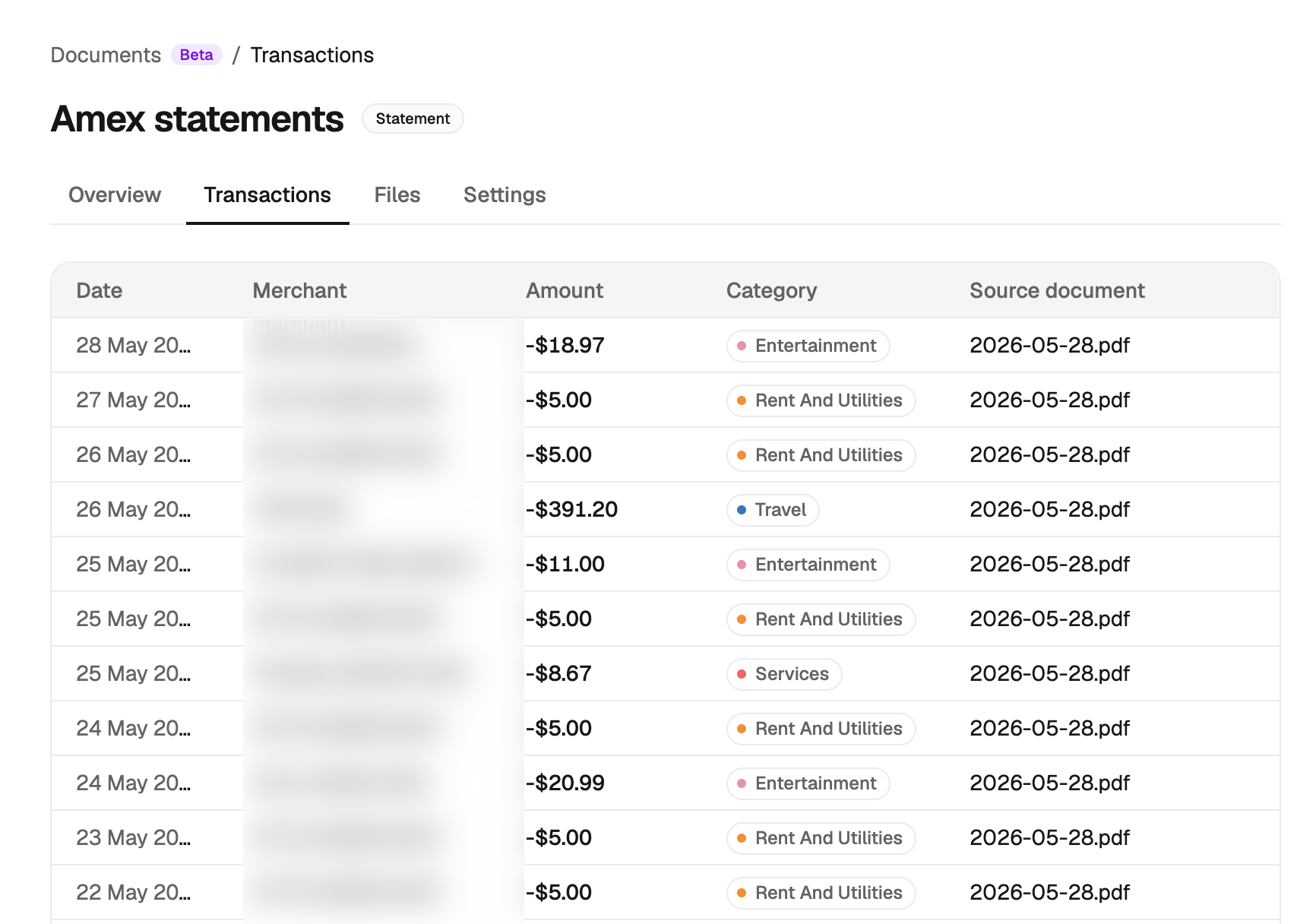 Extracted transactions in the bucket, with date, amount, category, and source document